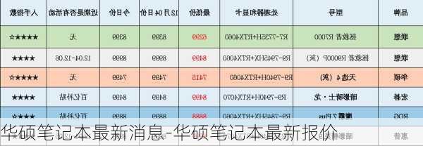 华硕笔记本最新消息-华硕笔记本最新报价