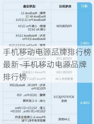 手机移动电源品牌排行榜最新-手机移动电源品牌排行榜