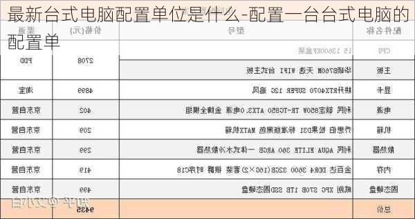 最新台式电脑配置单位是什么-配置一台台式电脑的配置单