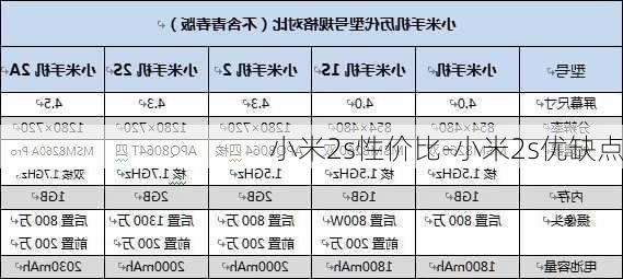 小米2s性价比-小米2s优缺点