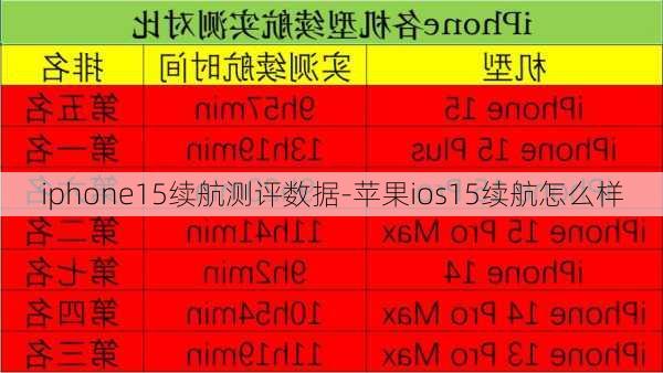 iphone15续航测评数据-苹果ios15续航怎么样