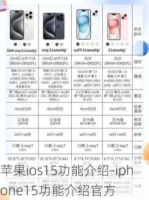 苹果ios15功能介绍-iphone15功能介绍官方