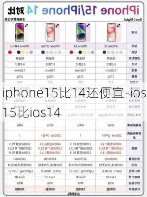 iphone15比14还便宜-ios15比ios14