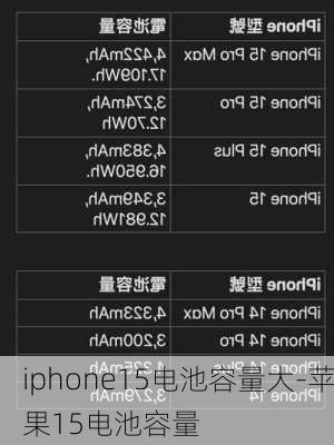 iphone15电池容量大-苹果15电池容量