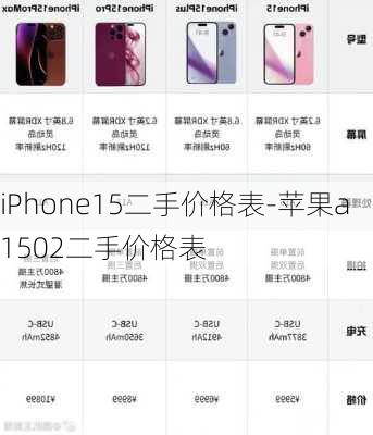 iPhone15二手价格表-苹果a1502二手价格表