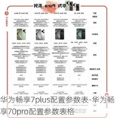 华为畅享7plus配置参数表-华为畅享70pro配置参数表格