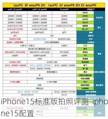 iPhone15标准版拍照评测-iphone15配置