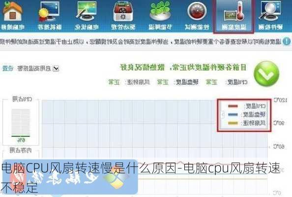 电脑CPU风扇转速慢是什么原因-电脑cpu风扇转速不稳定