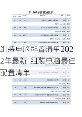 组装电脑配置清单2022年最新-组装电脑最佳配置清单