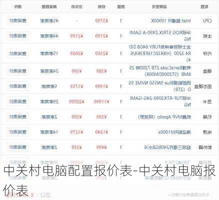 中关村电脑配置报价表-中关村电脑报价表