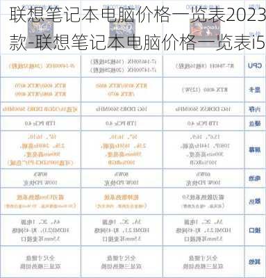 联想笔记本电脑价格一览表2023款-联想笔记本电脑价格一览表i5