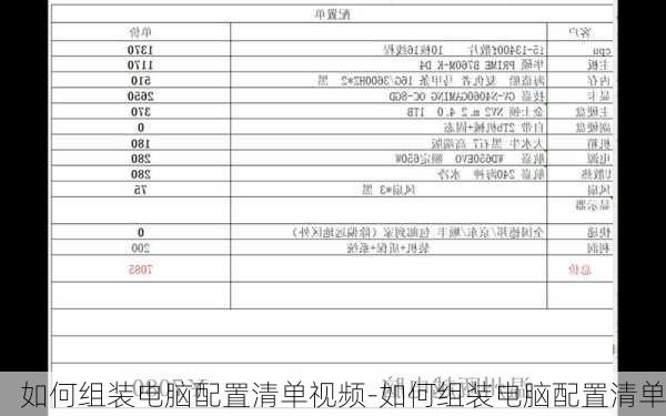 如何组装电脑配置清单视频-如何组装电脑配置清单