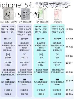 iphone15和12尺寸对比-12和15哪个好