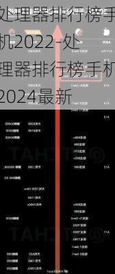 处理器排行榜手机2022-处理器排行榜手机2024最新