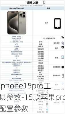 iphone15pro主摄参数-15款苹果pro配置参数