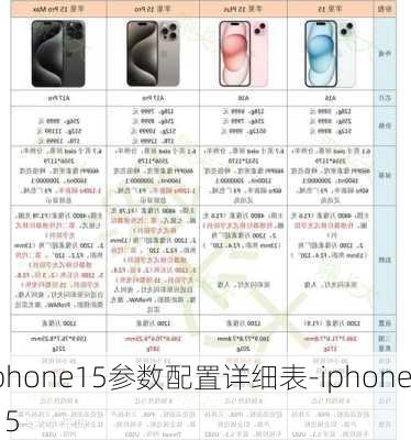 iphone15参数配置详细表-iphone 15