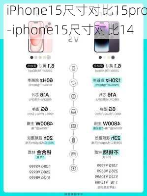 iPhone15尺寸对比15pro-iphone15尺寸对比14