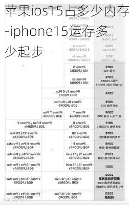 苹果ios15占多少内存-iphone15运存多少起步