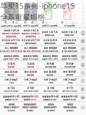 苹果15系列-iphone15全系重量规格