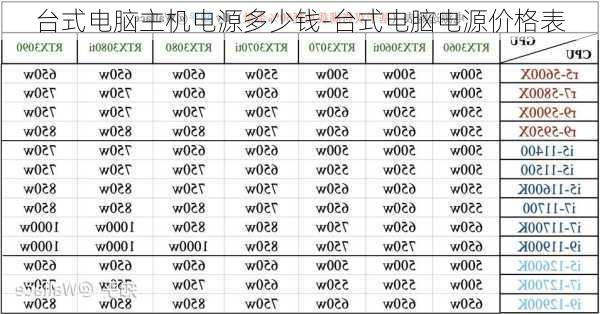 台式电脑主机电源多少钱-台式电脑电源价格表