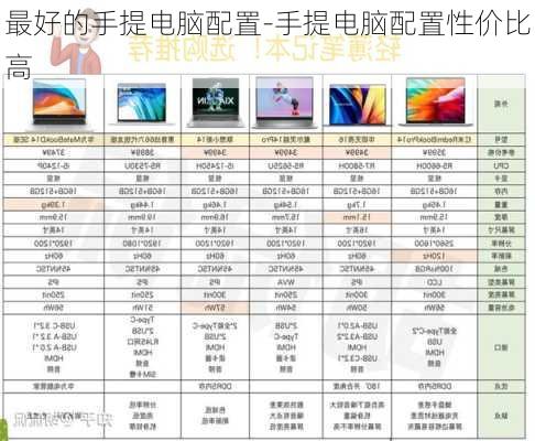 最好的手提电脑配置-手提电脑配置性价比高