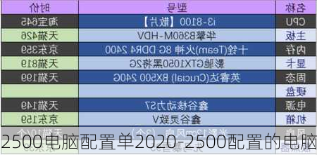 2500电脑配置单2020-2500配置的电脑