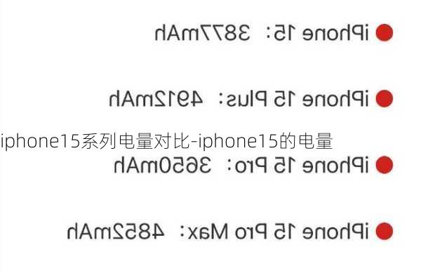 iphone15系列电量对比-iphone15的电量