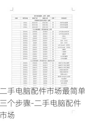 二手电脑配件市场最简单三个步骤-二手电脑配件市场