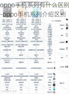 oppo手机系列有什么区别-oppo手机系列介绍区别