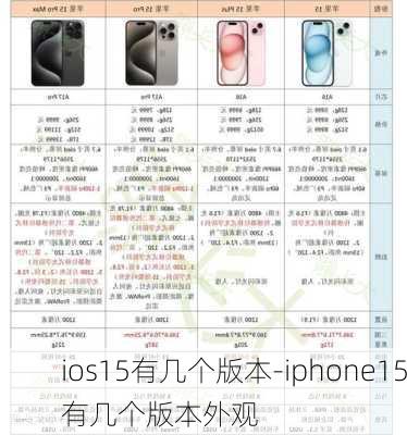 ios15有几个版本-iphone15有几个版本外观