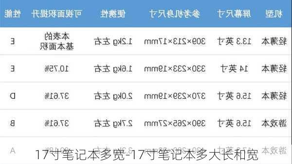 17寸笔记本多宽-17寸笔记本多大长和宽