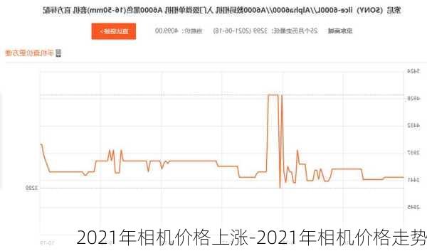 2021年相机价格上涨-2021年相机价格走势