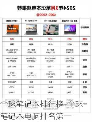 全球笔记本排行榜-全球笔记本电脑排名第一