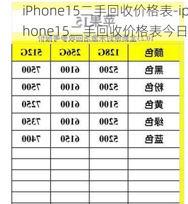 iPhone15二手回收价格表-iphone15二手回收价格表今日