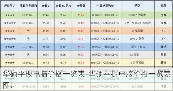 华硕平板电脑价格一览表-华硕平板电脑价格一览表图片