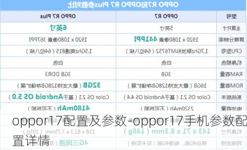 oppor17配置及参数-oppor17手机参数配置详情