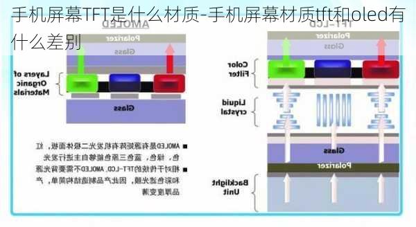 手机屏幕TFT是什么材质-手机屏幕材质tft和oled有什么差别