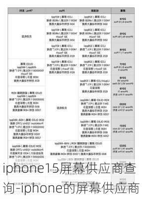 iphone15屏幕供应商查询-iphone的屏幕供应商