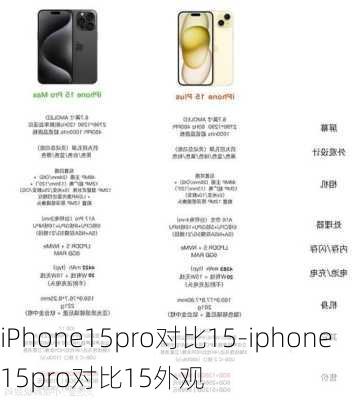 iPhone15pro对比15-iphone15pro对比15外观