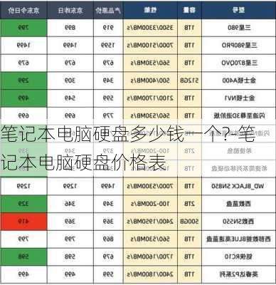 笔记本电脑硬盘多少钱一个?-笔记本电脑硬盘价格表