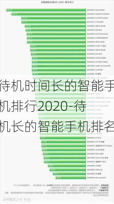 待机时间长的智能手机排行2020-待机长的智能手机排名