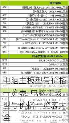 电脑主板型号价格一览表-电脑主板型号价格一览表大全