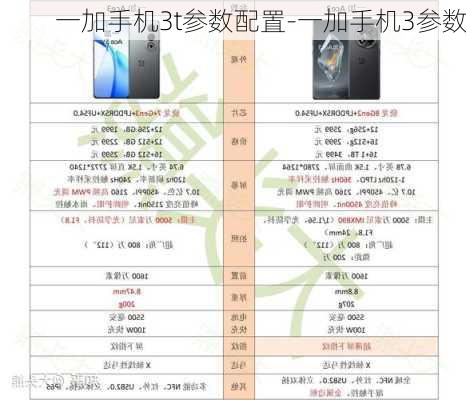 一加手机3t参数配置-一加手机3参数