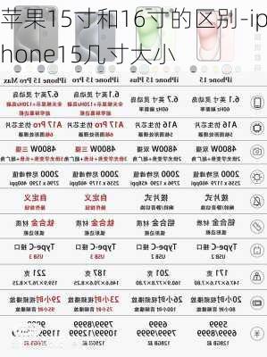 苹果15寸和16寸的区别-iphone15几寸大小