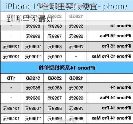 iPhone15在哪里买最便宜-iphone到哪里买最好