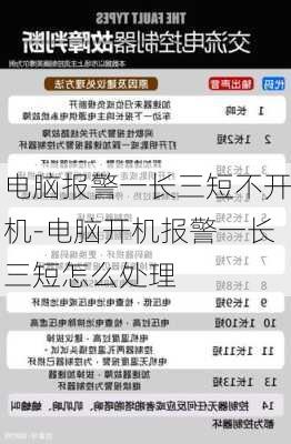 电脑报警一长三短不开机-电脑开机报警一长三短怎么处理