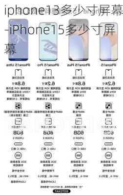 iphone13多少寸屏幕-iPhone15多少寸屏幕