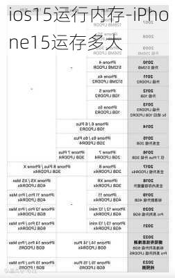 ios15运行内存-iPhone15运存多大