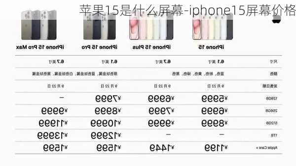 苹果15是什么屏幕-iphone15屏幕价格