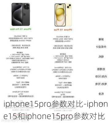 iphone15pro参数对比-iphone15和iphone15pro参数对比